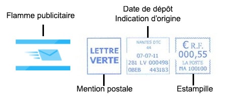 Empreinte affranchissement